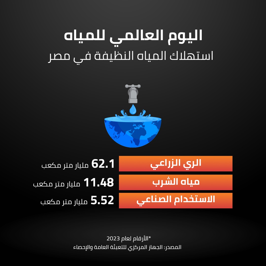 اليوم العالمي للمياه 